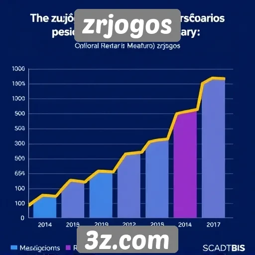 dados sobre o crescimento mensal de usuários no zrjogos